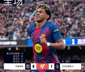 【西甲】亚马尔生涯首帽！巴萨4比1黄潜领先皇马4分